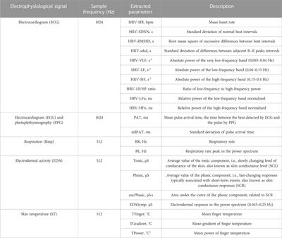 Assessing effectiveness of heart rate variability biofeedback to mitigate mental health symptoms: a pilot study